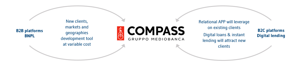 Piattaforma Compass EN