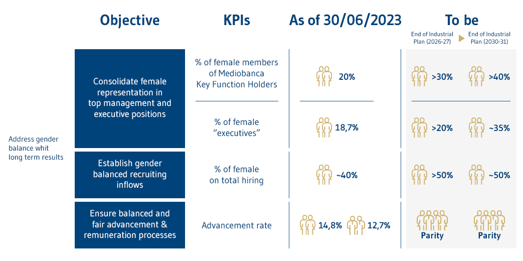 toDEI   KPIs